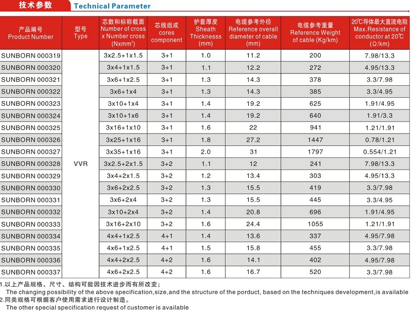 综合多芯电缆